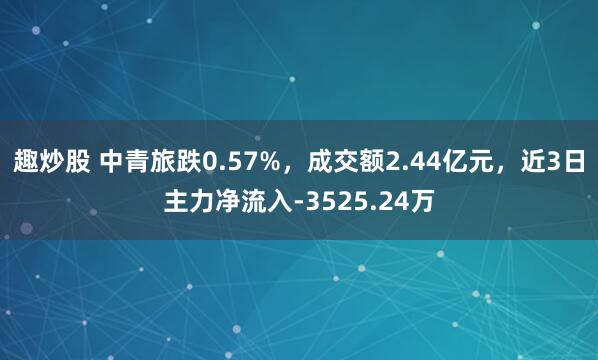 趣炒股 中青旅跌0.57%，成交额2.44亿元，近3日主力净流入-3525.24万